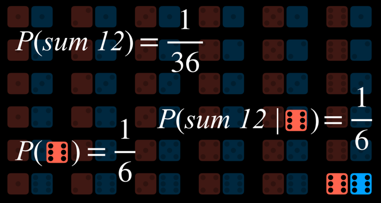 Conditioned Probability